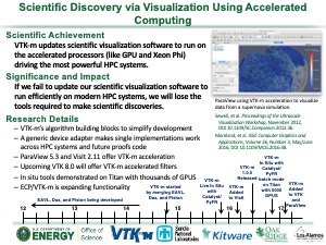 Scientific Discovery via Visualization Using Accelerated Computing