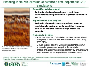 Enabling in situ visualization of petascale time-dependent CFD simulations