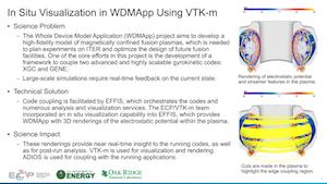 In Situ Visualization in WDMApp Using VTK-m