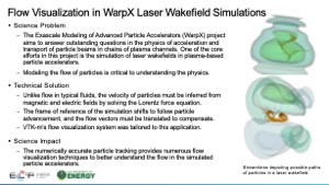 Flow Visualization in WarpX Laser Wakefield Simulations