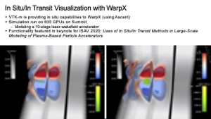 In Situ/In Transit Visualization with WarpX