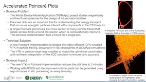Accelerated Poincaré Plots